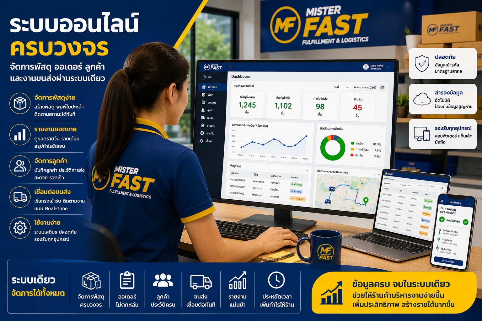 ระบบออนไลน์ MISTER FAST สำหรับจัดการพัสดุ ลูกค้า การขนส่ง และงานผ่านระบบเดียว